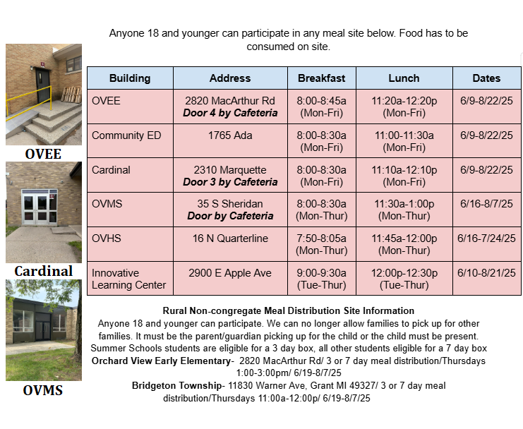Site Information